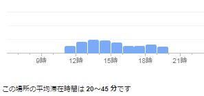 ココマイスター名古屋栄店月曜日