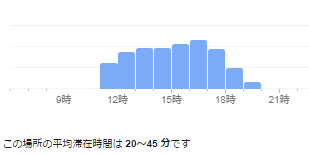 ココマイスター神戸土曜日